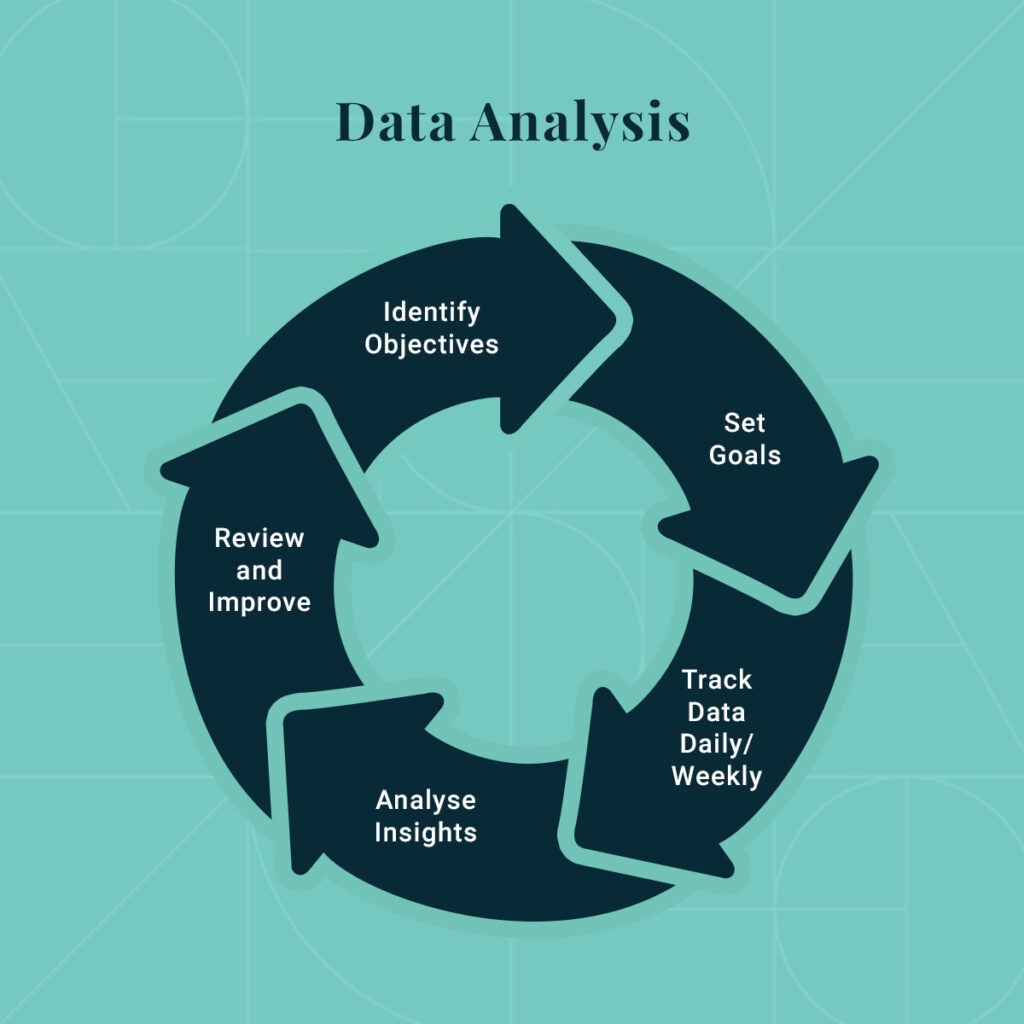 data analysis