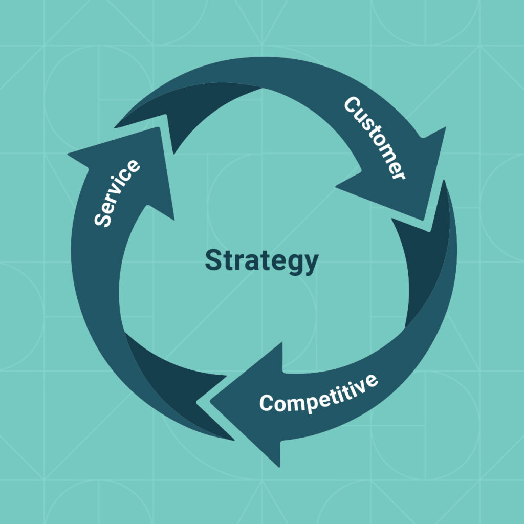 Digital Marketing Strategy Image4