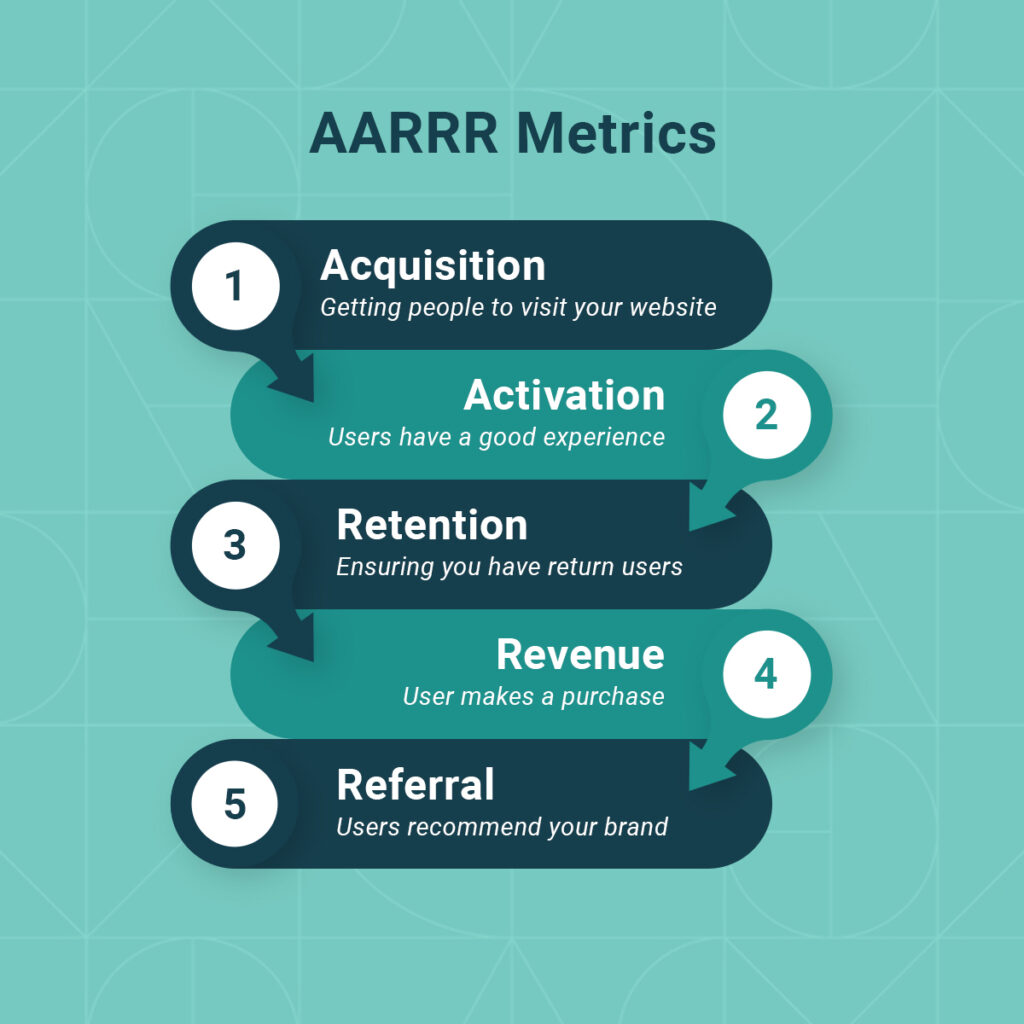 Digital Marketing Strategy Image9