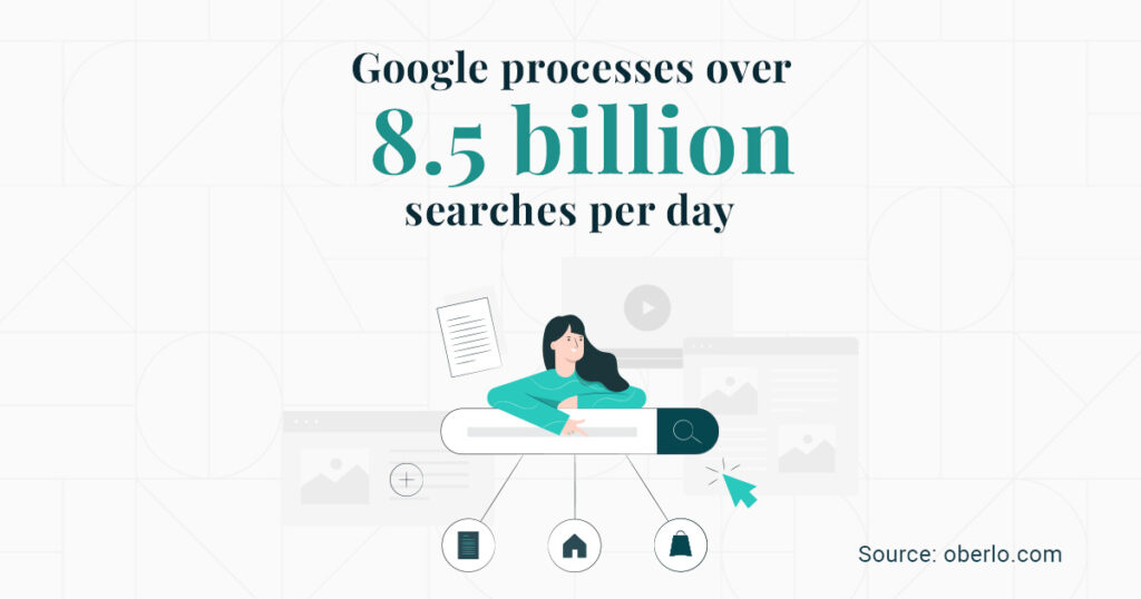 Google processes over 8.5 billion searches per day