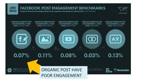 Hootsuite data slide