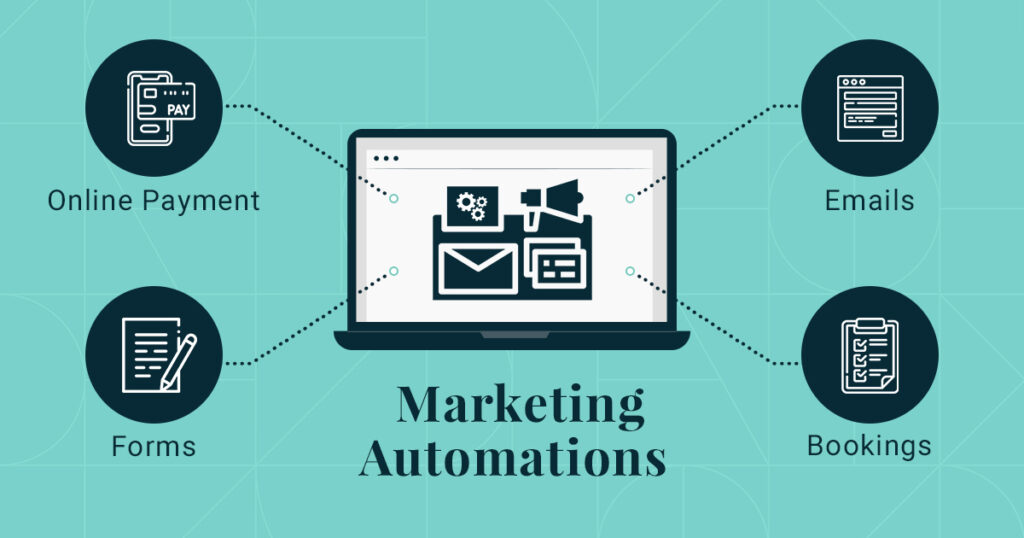 Marketing Automation