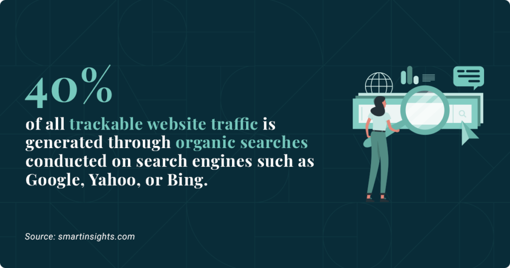 Marketing Strategies seo