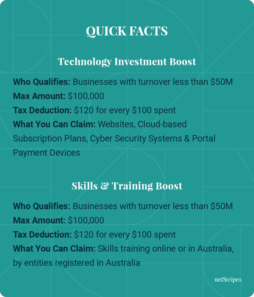 The 2022 23 Federal Budget delivered much needed tax breaks 2