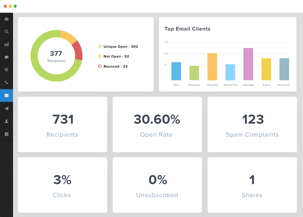 campaign monitor reporting