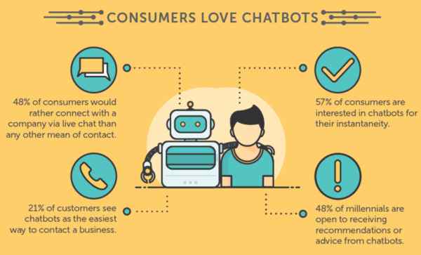 chatbots i programmer.info