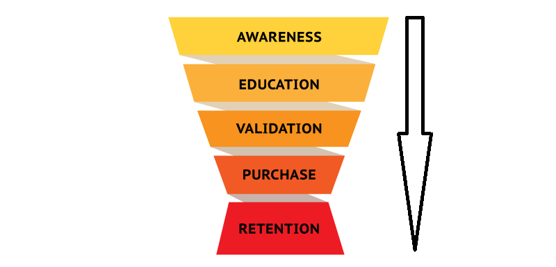 funnel basic