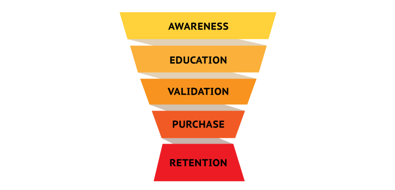 funnel chart ONLY updated