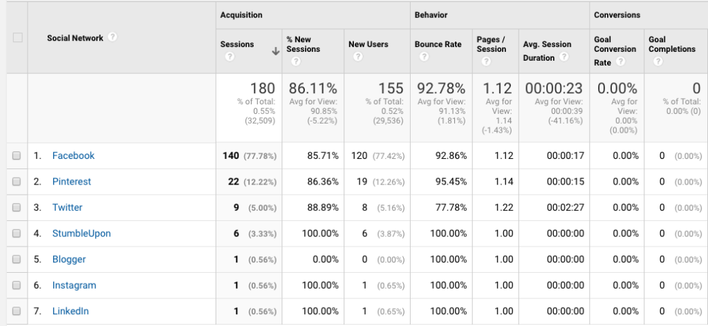 google analytics social media