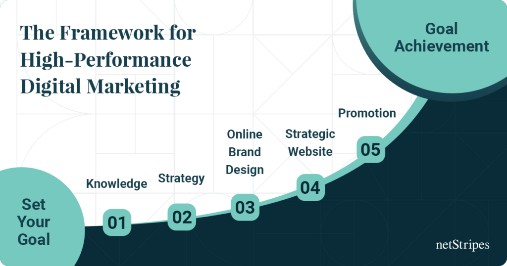 netstripes 5 step framework