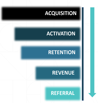pirate metrics