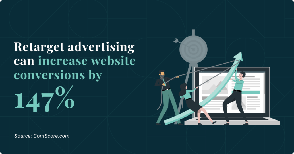 retargeting ads
