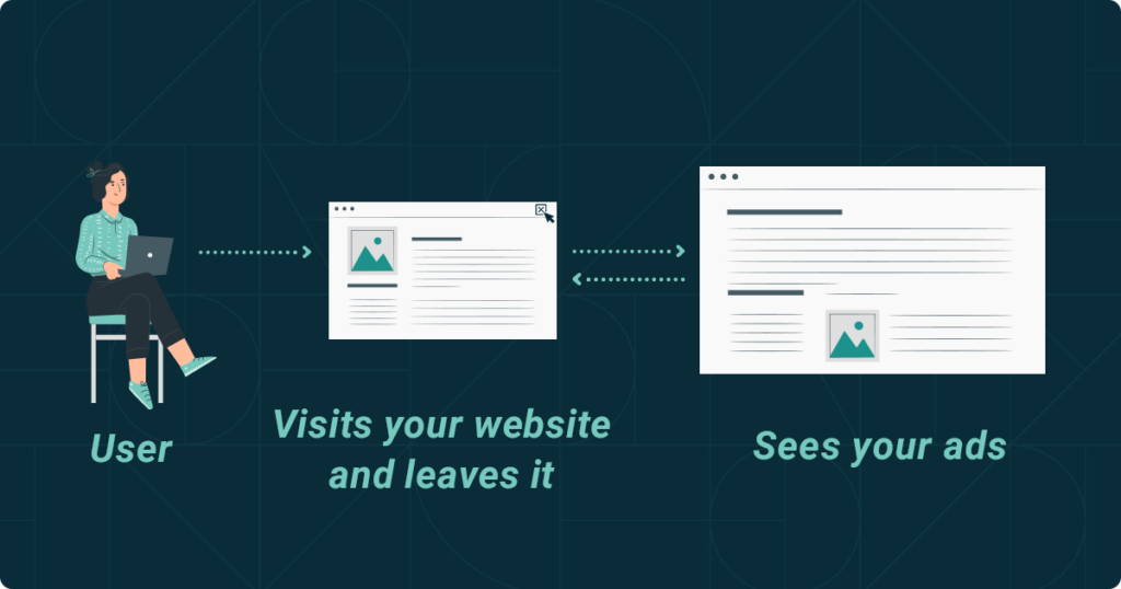 retargeting process