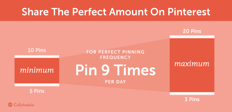 share the perfect amount on pinterest 770x372 1