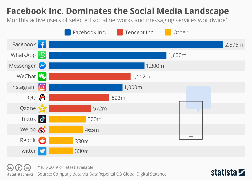 social messaging apps