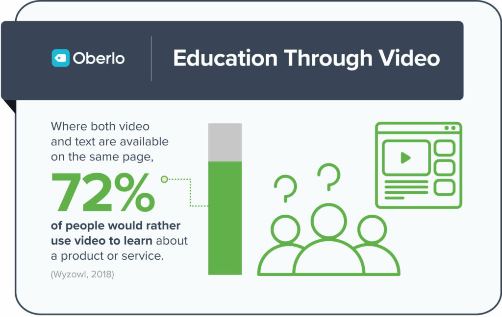 video retention statistics .oberlo.com 1