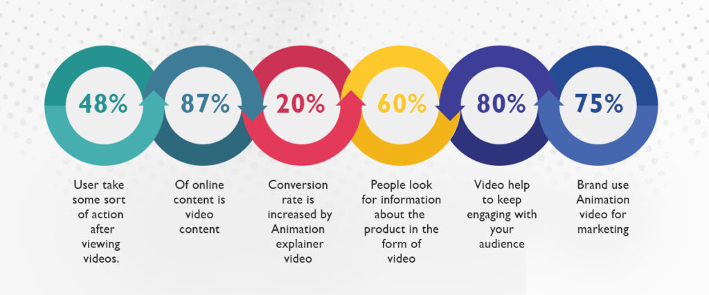 why video is imp