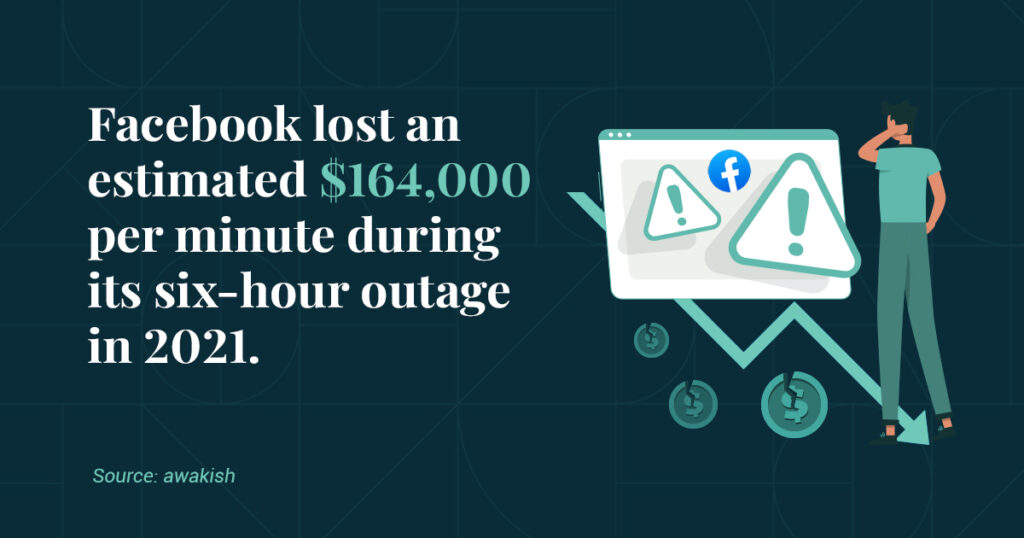 The Cost of Website Downtime-1