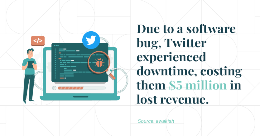 The Cost of Website Downtime-2